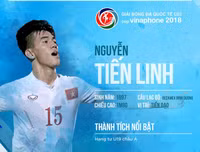 Số áo, năm sinh, chiều cao của toàn bộ 30 tuyển thủ Olympic Việt Nam