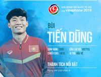 Số áo, năm sinh, chiều cao của toàn bộ 30 tuyển thủ Olympic Việt Nam