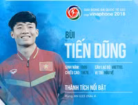 Số áo, năm sinh, chiều cao của toàn bộ 30 tuyển thủ Olympic Việt Nam