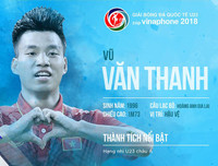 Số áo, năm sinh, chiều cao của toàn bộ 30 tuyển thủ Olympic Việt Nam