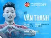 Số áo, năm sinh, chiều cao của toàn bộ 30 tuyển thủ Olympic Việt Nam
