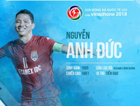 Số áo, năm sinh, chiều cao của toàn bộ 30 tuyển thủ Olympic Việt Nam