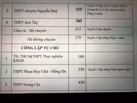 Chi tiết chỉ tiêu tuyển sinh vào lớp 10 Hà Nội năm nay