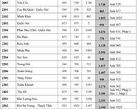 Trường tốp đầu THPT Yên Hòa dẫn đầu về số thí sinh đăng ký nguyện vọng tuyển sinh lớp 10 Hà Nội