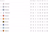 [ẢNH] Mặc áo đấu hoàn toàn mới, Chelsea thắng tưng bừng, chính thức đoạt vé C1