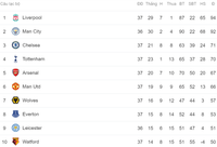 [ẢNH] Mặc áo đấu hoàn toàn mới, Chelsea thắng tưng bừng, chính thức đoạt vé C1