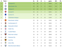 [ẢNH] Liverpool từng cay đắng mất chức vô địch bởi Chelsea như thế nào?