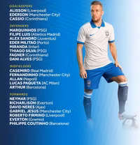 [ẢNH] 10 ngôi sao bị tuyển Brazil bỏ rơi ở Copa America 2019