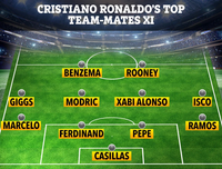 [ẢNH] Ronaldo chọn ai vào Đội hình những đồng đội tuyệt vời nhất?
