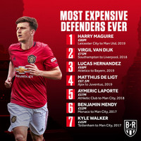 [ẢNH] Harry Maguire phấn khởi khoác lên mình màu áo M.U