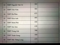 Chi tiết chỉ tiêu tuyển sinh vào lớp 10 Hà Nội năm nay