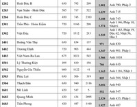 Trường tốp đầu THPT Yên Hòa dẫn đầu về số thí sinh đăng ký nguyện vọng tuyển sinh lớp 10 Hà Nội