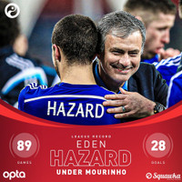 [ẢNH] Ronaldo, Lampard và những học trò ghi bàn 'khủng' nhất dưới thời Jose Mourinho