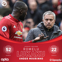 [ẢNH] Ronaldo, Lampard và những học trò ghi bàn 'khủng' nhất dưới thời Jose Mourinho