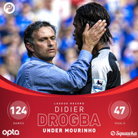 [ẢNH] Ronaldo, Lampard và những học trò ghi bàn 'khủng' nhất dưới thời Jose Mourinho