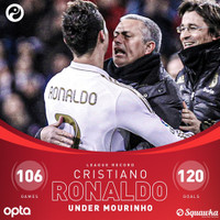 [ẢNH] Ronaldo, Lampard và những học trò ghi bàn 'khủng' nhất dưới thời Jose Mourinho