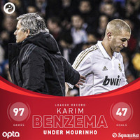 [ẢNH] Ronaldo, Lampard và những học trò ghi bàn 'khủng' nhất dưới thời Jose Mourinho