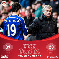 [ẢNH] Ronaldo, Lampard và những học trò ghi bàn 'khủng' nhất dưới thời Jose Mourinho