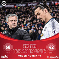 [ẢNH] Ronaldo, Lampard và những học trò ghi bàn 'khủng' nhất dưới thời Jose Mourinho