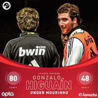 [ẢNH] Ronaldo, Lampard và những học trò ghi bàn 'khủng' nhất dưới thời Jose Mourinho