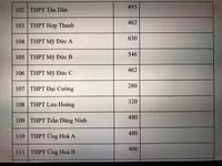 Chi tiết chỉ tiêu tuyển sinh vào lớp 10 Hà Nội năm nay