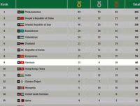 Ánh Viên cùng sánh vai Quang Liêm trên bảng vàng AIMAG 2017