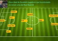 [ẢNH] Đội hình hay nhất mọi thời đại của HLV Mourinho gồm những ai?