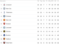 [ẢNH] Gặp Chelsea, người Liverpool lại trượt chân, nhưng nỗi ám ảnh đã bị đập tan!