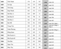 Trường tốp đầu THPT Yên Hòa dẫn đầu về số thí sinh đăng ký nguyện vọng tuyển sinh lớp 10 Hà Nội