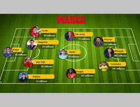 [ẢNH] Chân dung 11 ngôi sao trong đội hình đắt giá nhất mọi thời đại