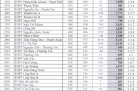 Chi tiết tỷ lệ 