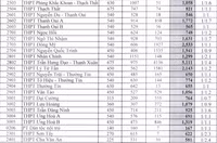 Chi tiết tỷ lệ 