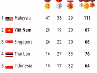Khoảnh khắc SEA Games: 