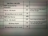 Chi tiết chỉ tiêu tuyển sinh vào lớp 10 Hà Nội năm nay