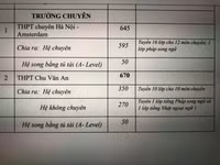 Chi tiết chỉ tiêu tuyển sinh vào lớp 10 Hà Nội năm nay