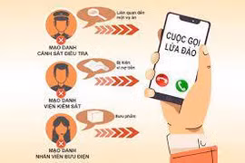 Nghe cuộc gọi của 'Công an' giả danh, người phụ nữ mất hơn 300 triệu đồng