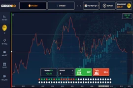 Công an Hà Nội cảnh báo 'sập bẫy' sàn giao dịch GardenBO 