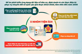 Vượt khó khăn, hướng tới quốc gia số trong tương lai