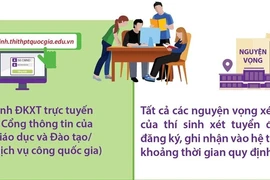 Bộ Giáo dục và Đào tạo: Không được yêu cầu thí sinh cam kết, xác nhận nhập học sớm