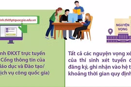 Bộ Giáo dục và Đào tạo: Không được yêu cầu thí sinh cam kết, xác nhận nhập học sớm