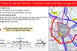 Giá trị và tiện ích nếu chọn phương án 65% cao tốc trên cao