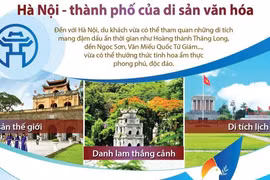 Hà Nội là một trong những điểm đến ưa thích nhất Đông Nam Á 