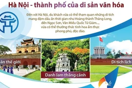 Hà Nội là một trong những điểm đến ưa thích nhất Đông Nam Á 