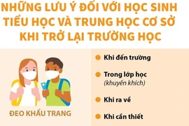 Thế giới mở cửa trường học an toàn để đảm bảo lợi ích thiết thực của trẻ em 