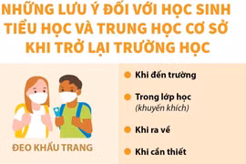 Thế giới mở cửa trường học an toàn để đảm bảo lợi ích thiết thực của trẻ em 