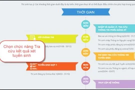 Các bước trong quy trình xác nhận nhập học trực tuyến 