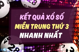 KQXSMT 15/9 - Kết quả xổ số miền Trung hôm nay ngày 15 tháng 9 năm 2020