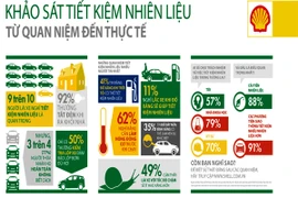 Infographic: Sai lầm trong cách tiết kiệm nhiên liệu