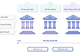 Ứng dụng ngân hàng số tại Việt Nam: Lấy khách hàng làm cốt lõi