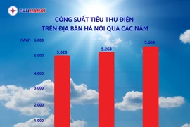 Tải App EVNHANOI để trải nghiệm dịch vụ điện 24/7